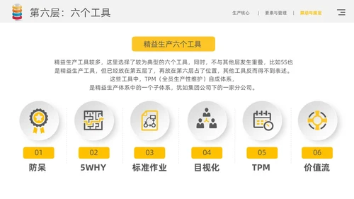 黄色简约风精益生产九层灯塔核心要领通用商务知识培训PPT