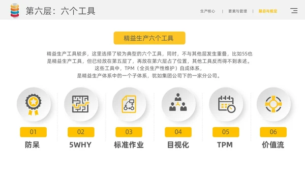 黄色简约风精益生产九层灯塔核心要领通用商务知识培训PPT