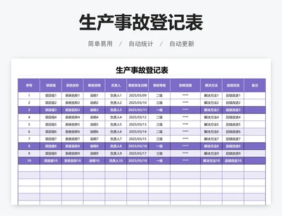 生产事故登记表