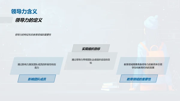 教师领导力讲座PPT模板