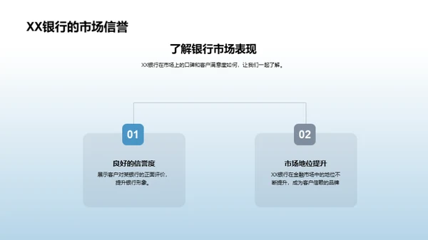 XX银行新贷款产品解读