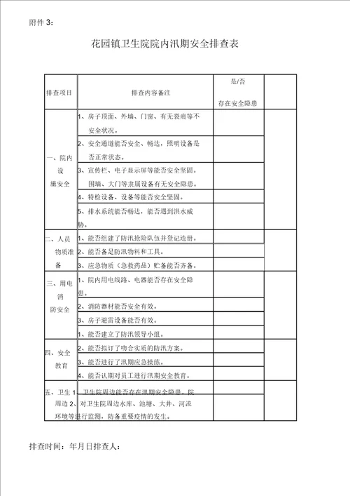 花园镇卫生院汛期应急预案