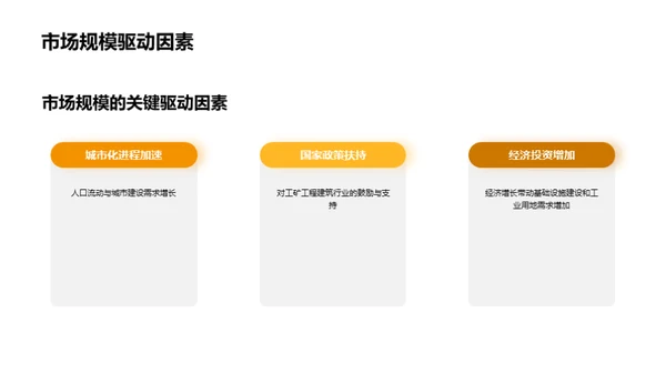 工矿建筑行业的新篇章