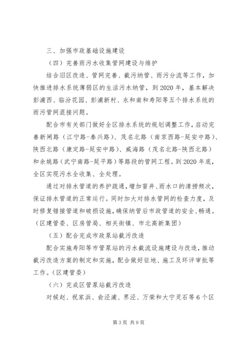 水污染防治行动计划工作方案 (2).docx