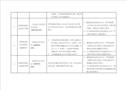 废有机溶剂贮存库改造标准