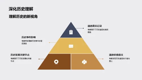 遗迹下的历史解读