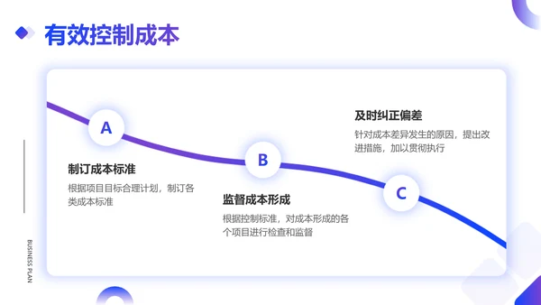 简约风销售部总结述职汇报PPT模板