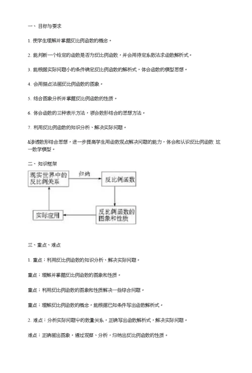 初二数学《反比例函数》知识点