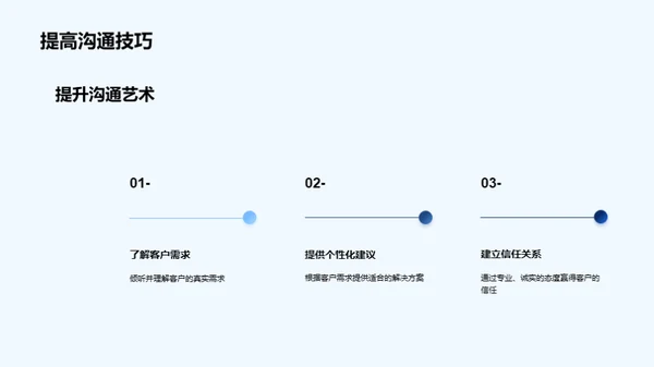 房产销售全攻略