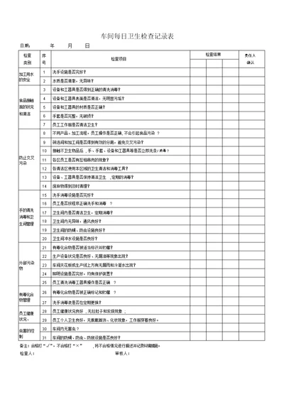 车间每日卫生检查记录表(通用)(核对一下)