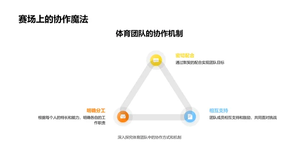 团队合作精神讲解PPT模板