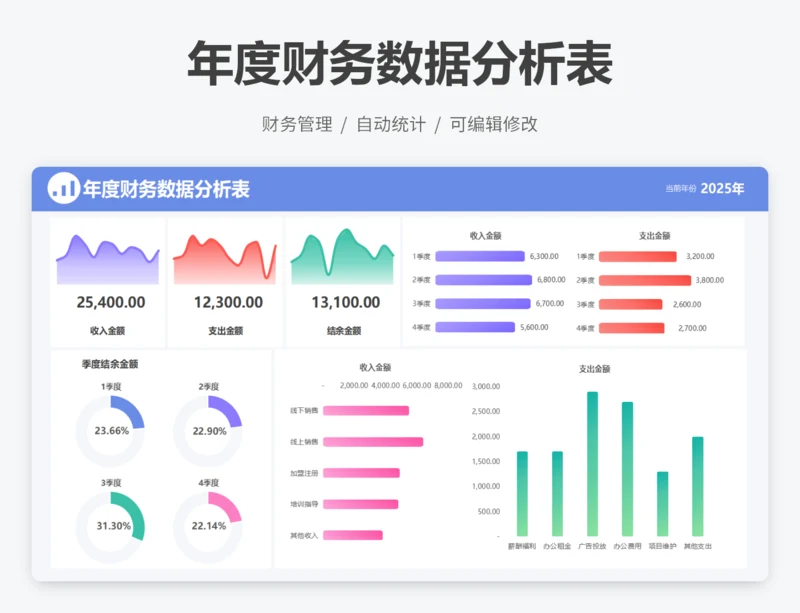 年度财务数据分析表