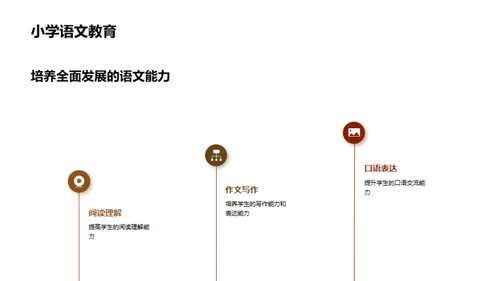 成人小学教育创新