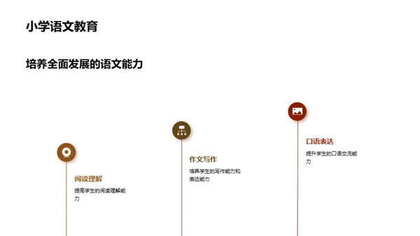 成人小学教育创新