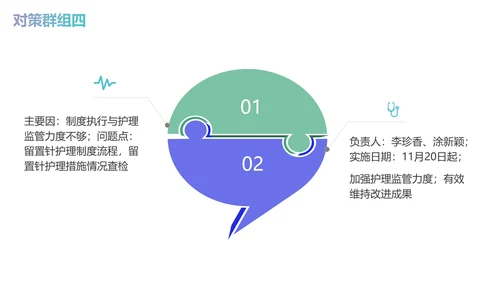 减少留置针穿刺次数商务蓝色PPT品管圈医疗质量管理品管圈