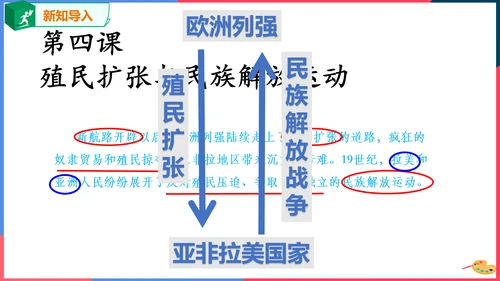 第四课殖民扩张与民族解放运动（课件）