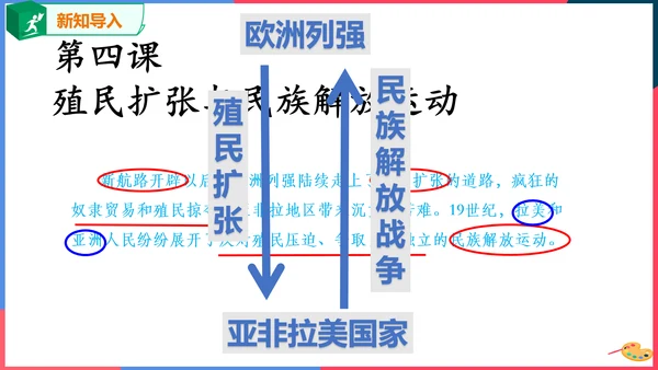 第四课殖民扩张与民族解放运动（课件）