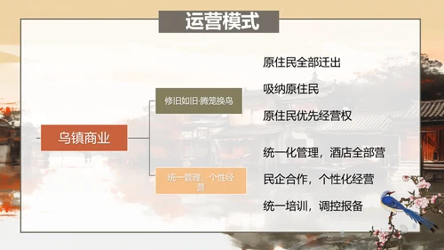 乌镇旅游PPT模板