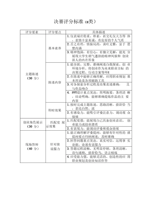 职业生涯规划大赛评分标准