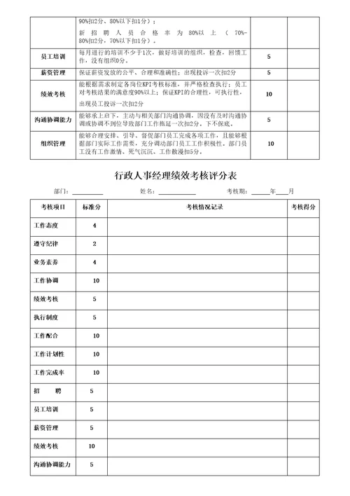 行政人事部绩效考核评分表