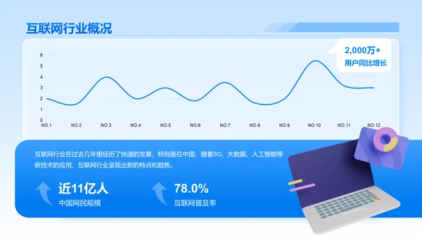 蓝色简约风互联网行业数据可视化报告PPT模板