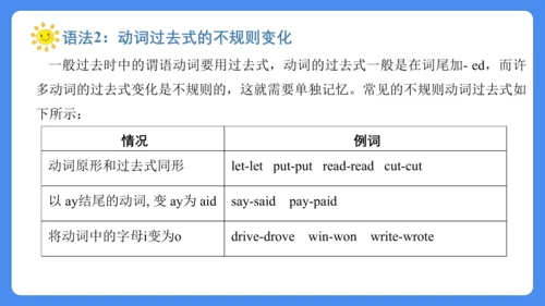 Unit 2 What a day!  复习课件(共31张PPT)-2024-2025学年译林版（三