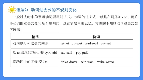 Unit 2 What a day!  复习课件(共31张PPT)-2024-2025学年译林版（三
