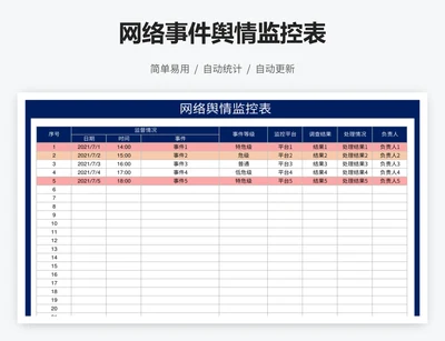网络事件舆情监控表