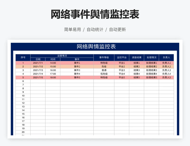 网络事件舆情监控表