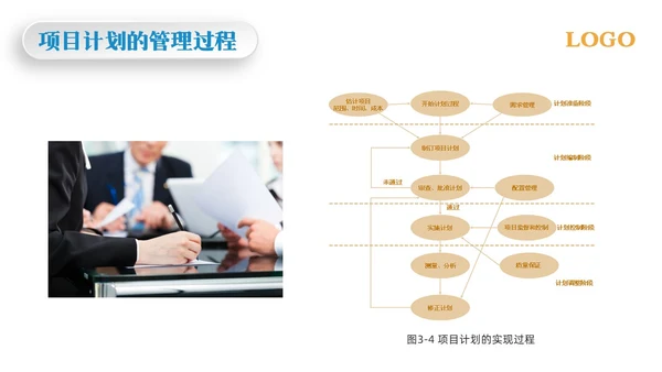 黄蓝简约项目整体管理PPT模板宣传PPT动态PPTpmp项目管理（补充）
