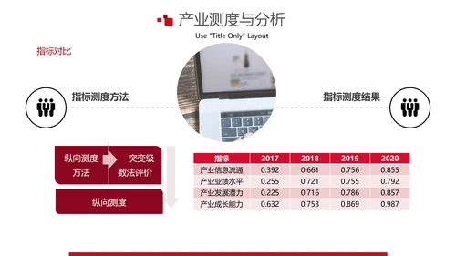 学院经济管理学毕业论文答辩PPT模板