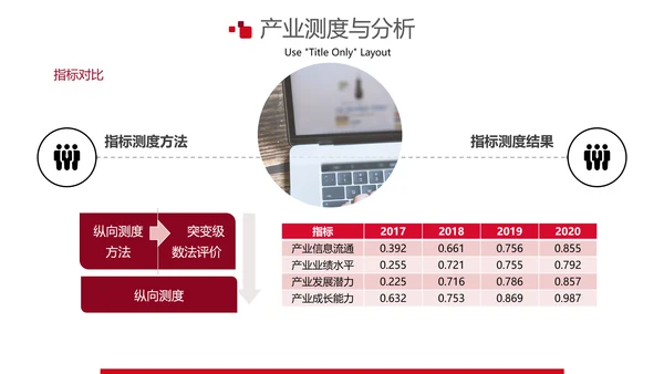 学院经济管理学毕业论文答辩PPT模板