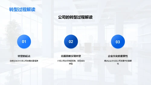企业文化驱动转型