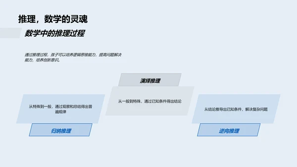 数学学习的实践应用