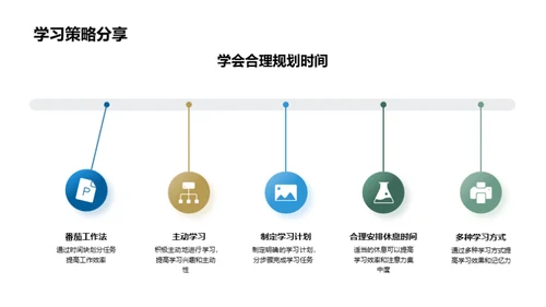 新学期展望与策略