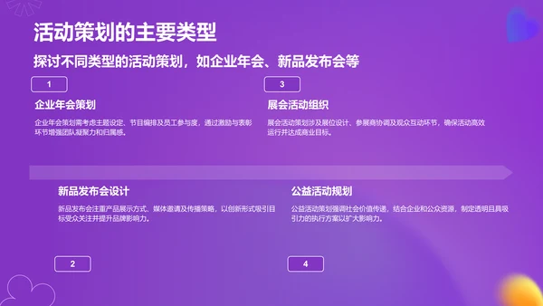 紫色渐变风通用行业活动策划方案PPT模板