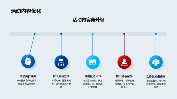 美食节品牌共赢