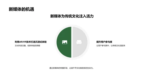 新媒体传播端午节文化