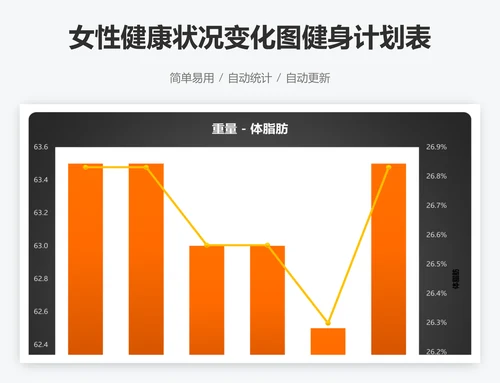 女性健康状况变化图健身计划表