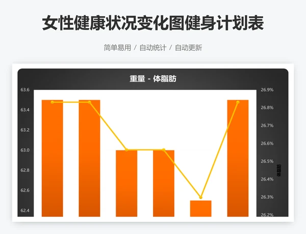 女性健康状况变化图健身计划表