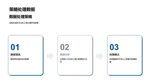 研究之旅