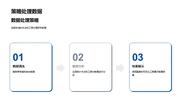 研究之旅