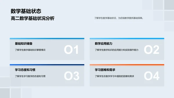 高二数学学习解读PPT模板