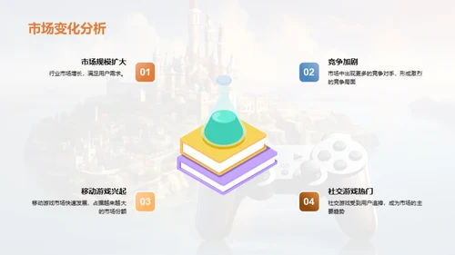 游戏运营年度回顾