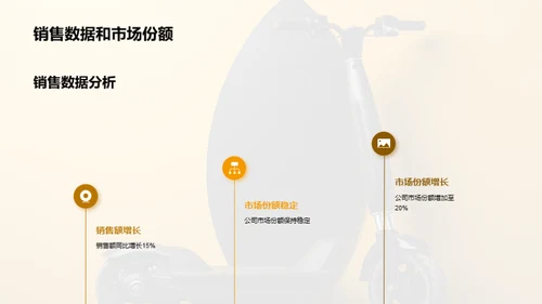 助动车产业风云揭秘