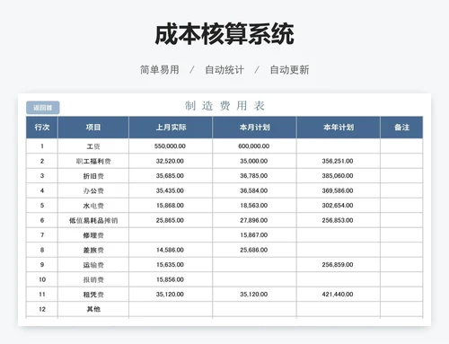 成本核算系统