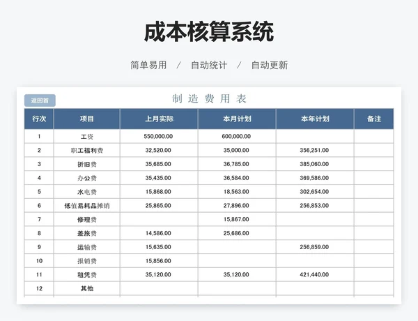 成本核算系统
