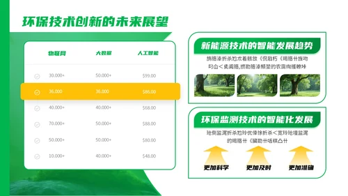 绿色商务风环卫工作者的创新策略