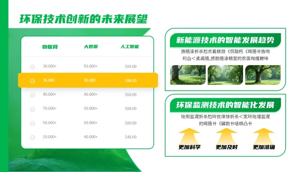 绿色商务风环卫工作者的创新策略