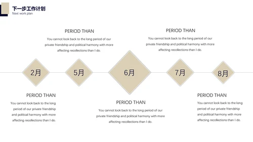 房地产行业工作总结汇报通用PPT模板